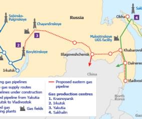 Russia: The Geopolitics of Natural Gas